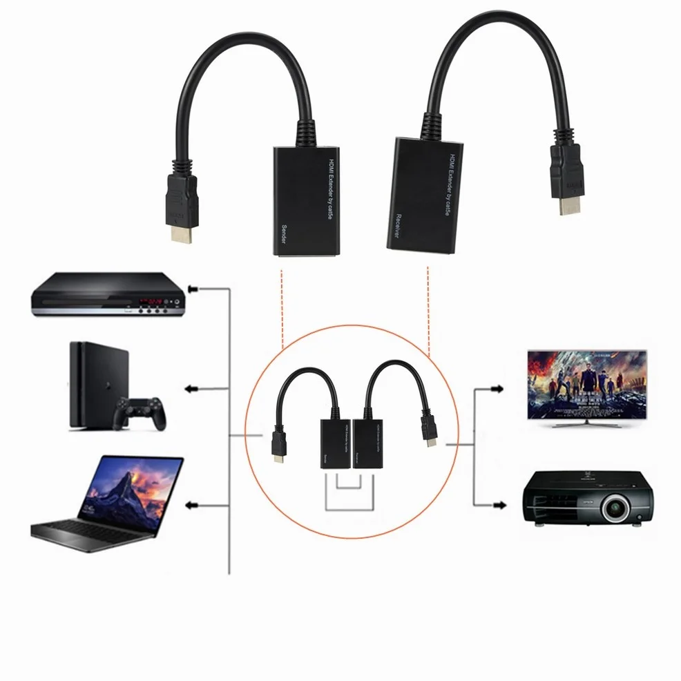Extensor HDMI - Vista del transmisor