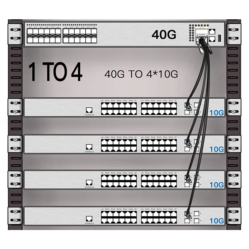 ONTi-Cable Twinax de cobre de conexión directa pasiva híbrida, QSFP+ a 4xSFP+ DAC, 0,5 m, 1 m, 2 m, 3 M, 5 m, 7 M, alta calidad - imagen 4
