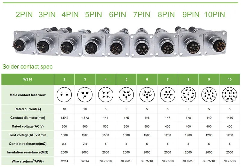 WS16 - Vista del WS16