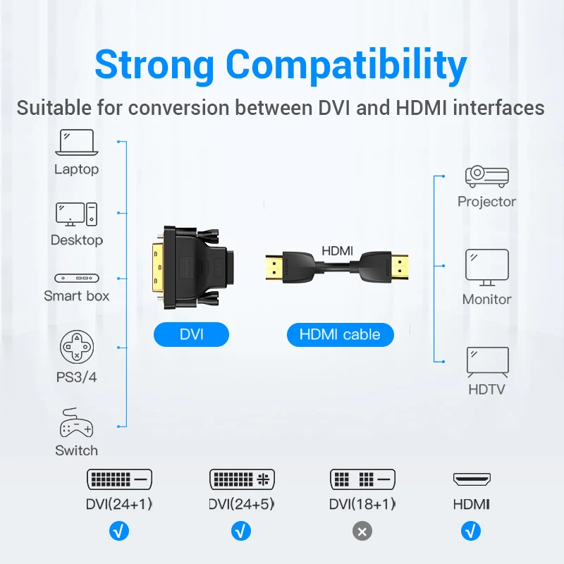 Adaptador Vention DVI a HDMI bidireccional DVI D 24 + 1 macho a HDMI hembra Cable conector convertidor para proyector HDMI a DVI-D - imagen 5