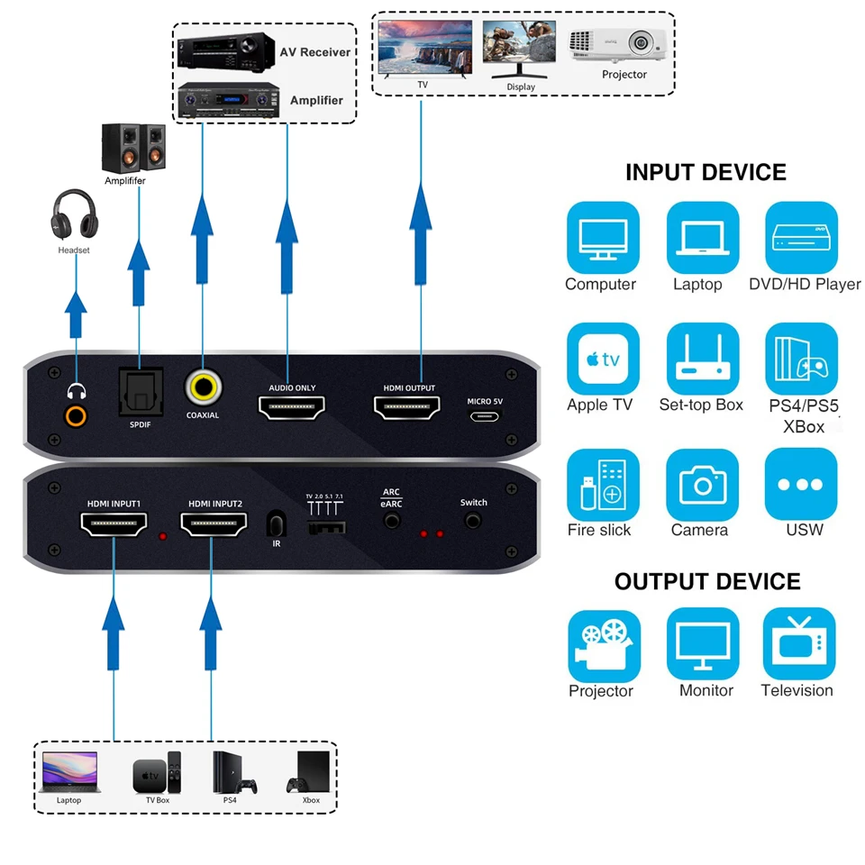 Interruptor con Extractor de Audio, 2x1, 4K, 120Hz, HDMI, ARC óptico, Toslink, HDMI 2,0, 4K, 60Hz, mando a distancia para Apple TV, PS4 - imagen 3