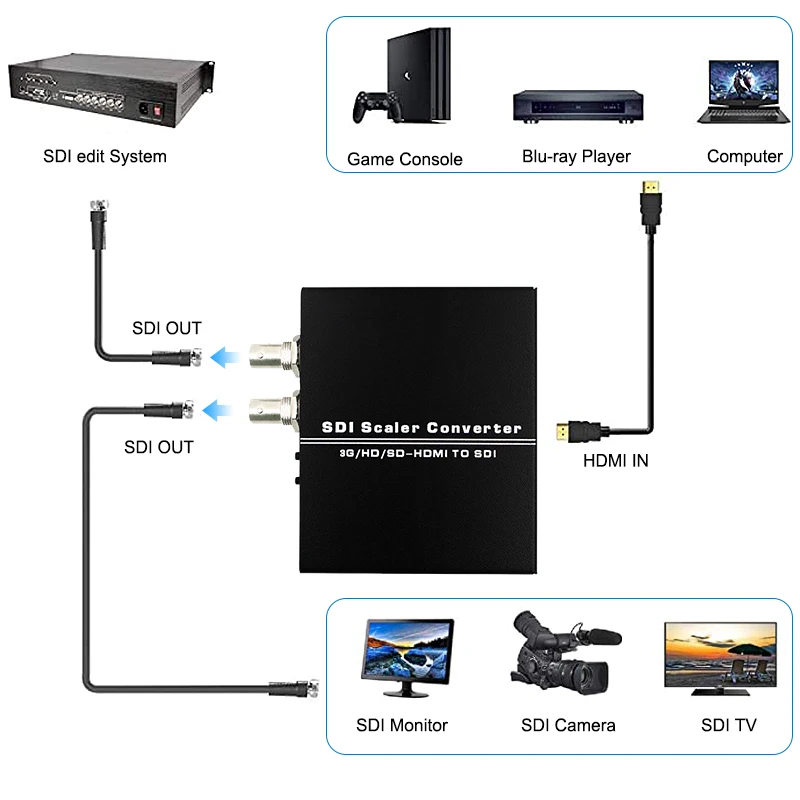 HDMI a escalador convertidor SDI, ajuste de resolución Full HD 1080P50/60Hz, 3G/SD/HD, HDMI a SDI Dual, Adaptador de Audio y vídeo para cámara de TV - imagen 3