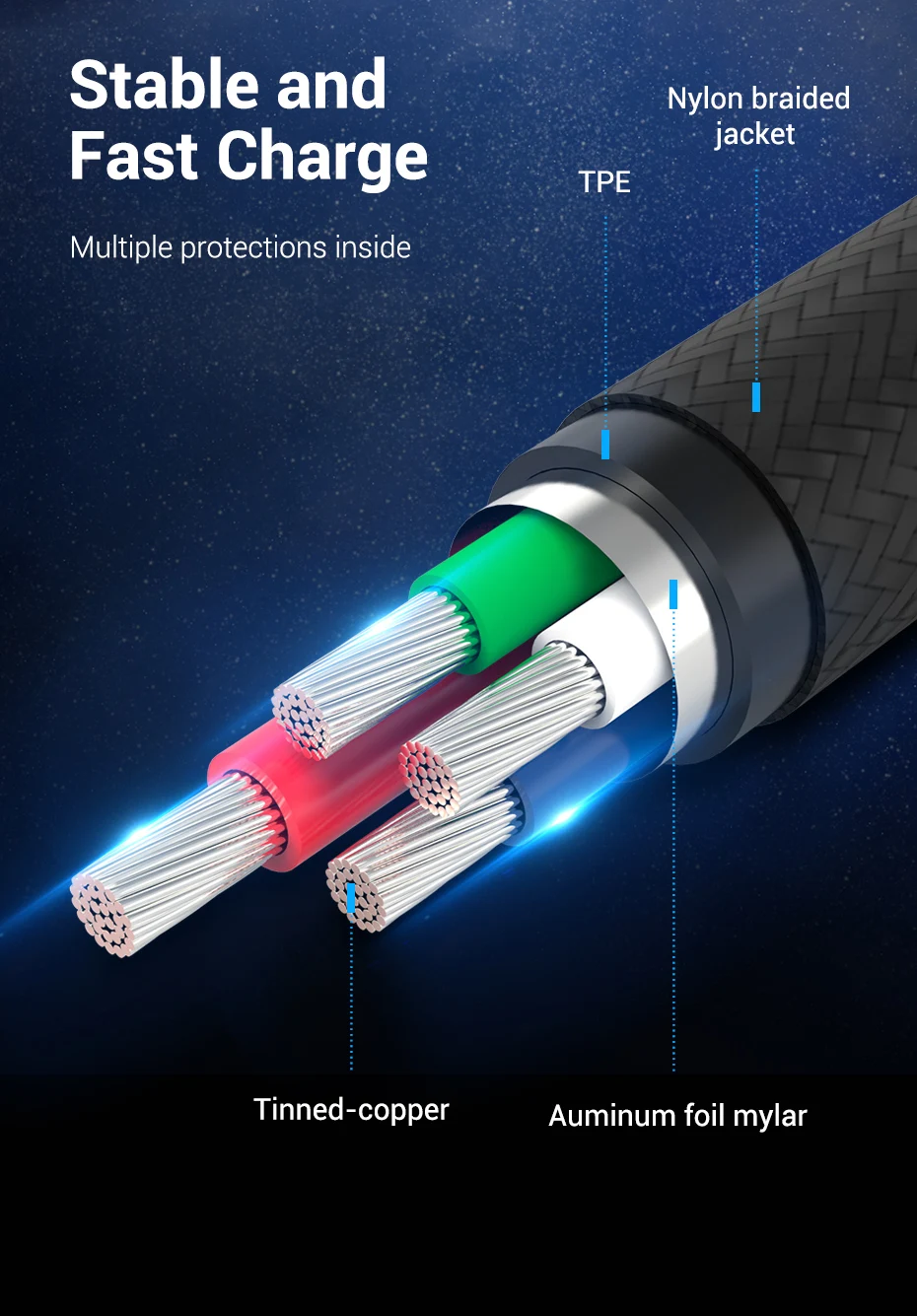 Un primer plano de un cable centrándose en su estructura interna. El cable parece ser un tipo de cable de alimentación, posiblemente para cargar dispositivos electrónicos, dado el contexto del texto.