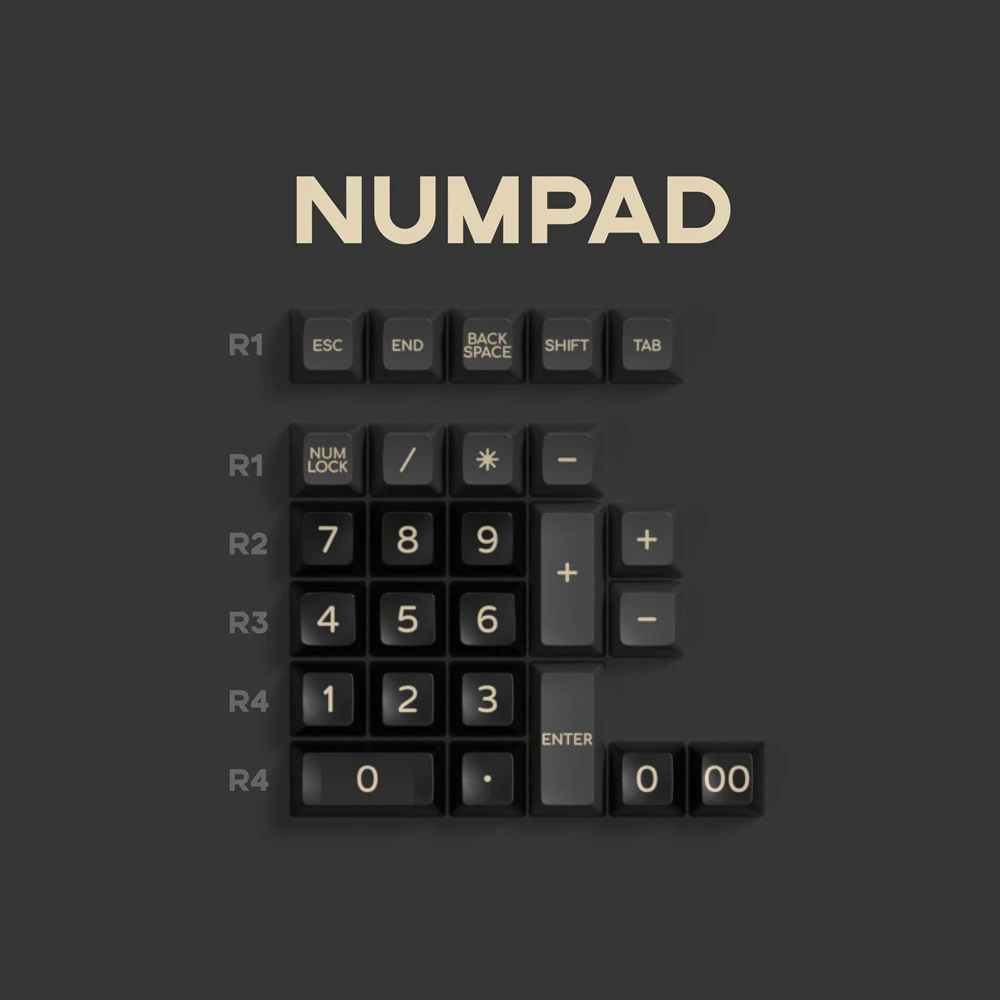 APES Numpad