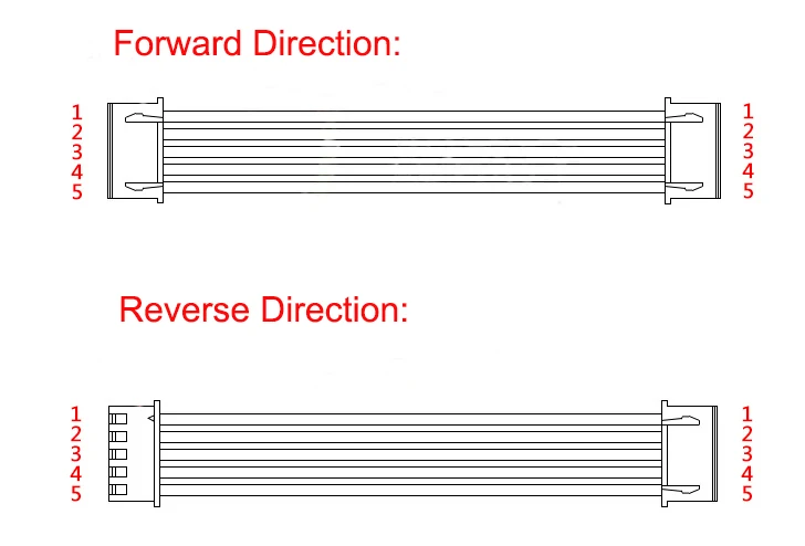 Conector - Vista del Conector
