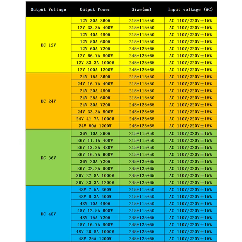 Fuente LED 12-48V 600W SMPS para iluminación profesional interior - imagen 5