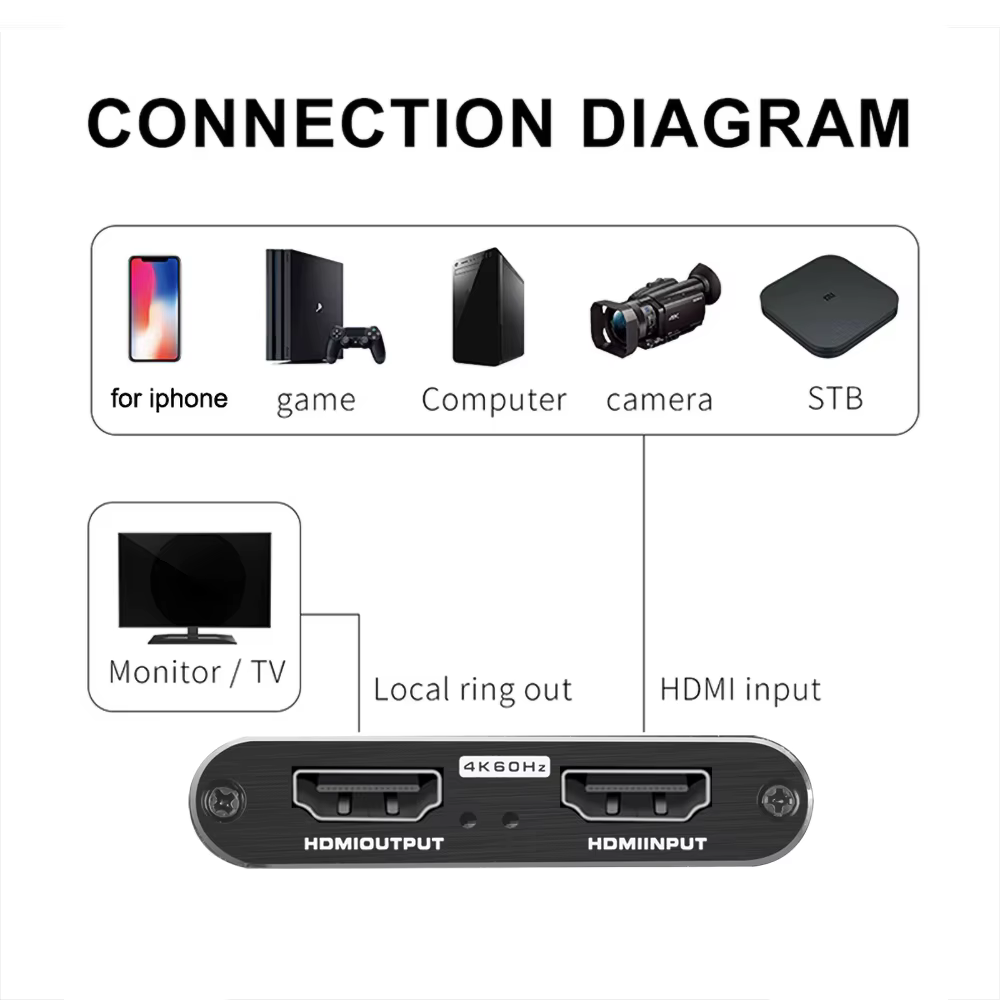 Tarjeta de captura de vídeo 4K USB 3,0 2,0, transmisión en vivo, compatible con HDMI, grabador de tablero VHS para PS4, juego, cámara DVD, grabadora de vídeo - imagen 2