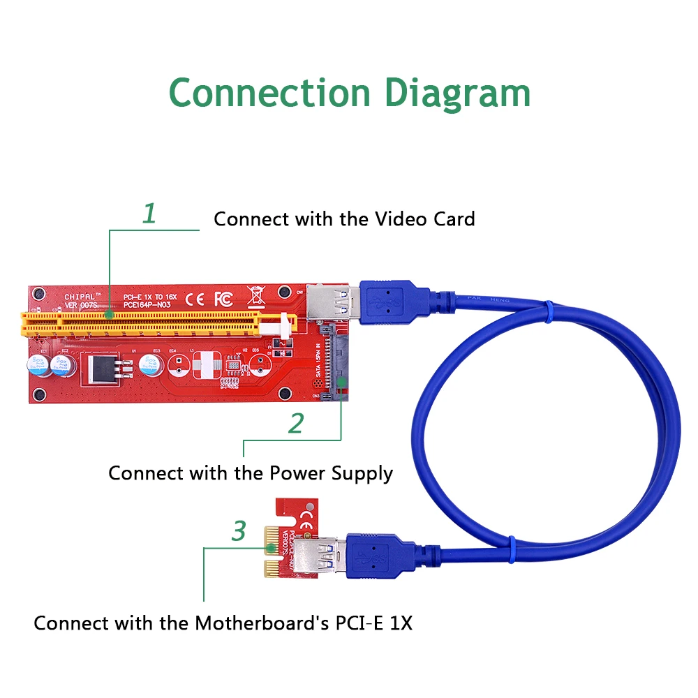 Un diagrama de una conexión entre una tarjeta de video y una fuente de alimentación