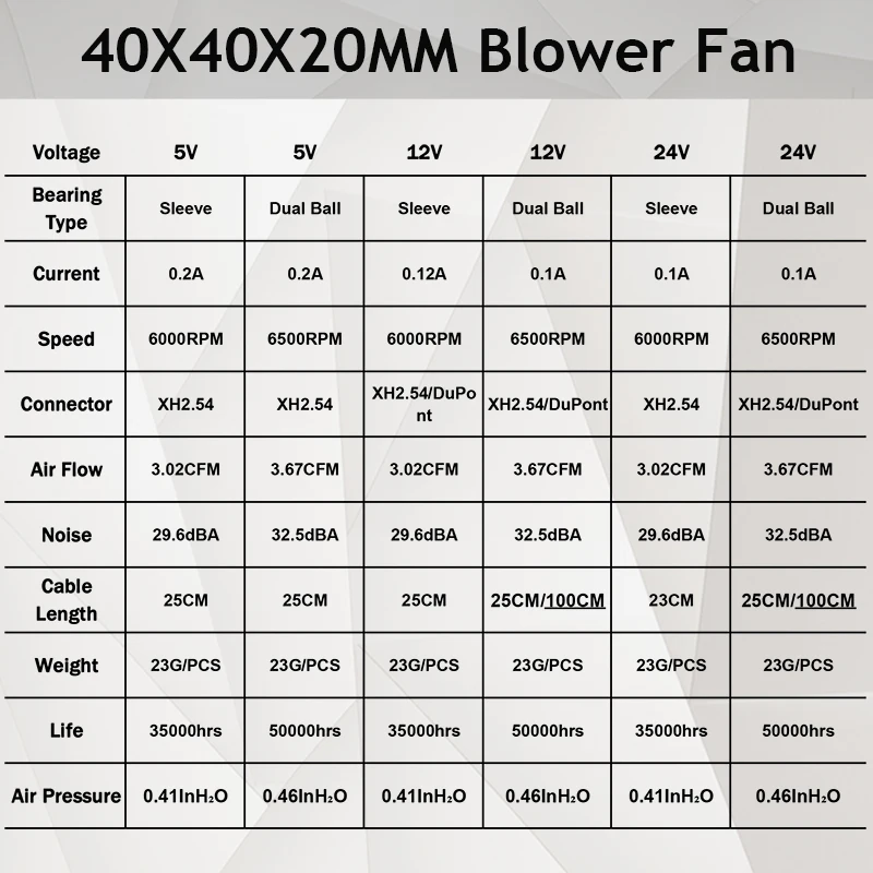 2 unids/lote YOUNUON DC 5V 12V 24V 40mm 40mm x 40mm x 20mm doble rodamiento de bolas ventilador de refrigeración de impresora 3D 4cm 4020 Turbo ventilador enfriador - imagen 5