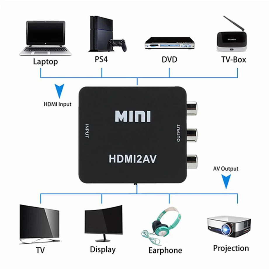 Adaptador Convertidor HDMI a AV/RCA 1080P con Audio L/R - imagen 2