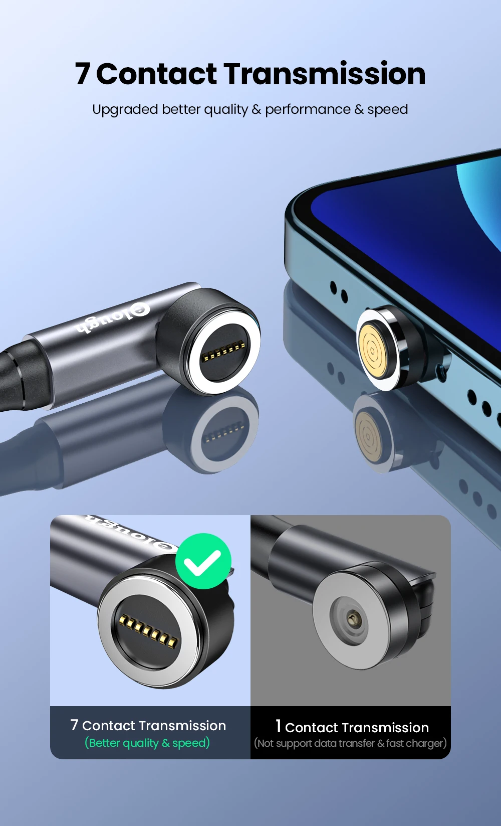 Micro USB - Vista del micro USB