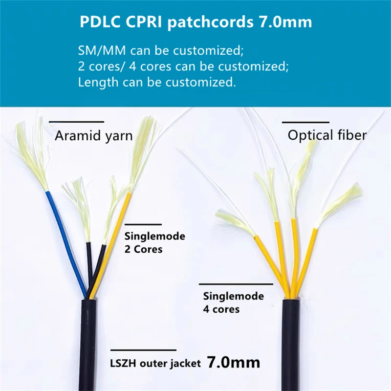 Cable de conexión de fibra óptica para exteriores, accesorio de 500mtr PDLC 2C, LC SC FC ST, 2 núcleos SM monomodo FTTH FTTA jumper ELINK 2 fibras - imagen 4