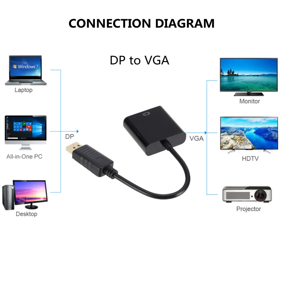 LccKaa Puerto Pantalla DisplayPort DP VGA Cable Adaptador Macho Hembra Convertidor PC Ordenador Portátil HDTV Monitor Proyector - imagen 3