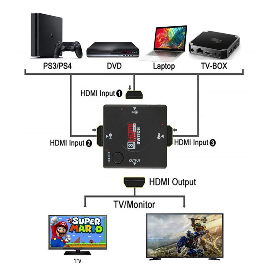 Conmutador HDMI 3x1 4K/2K para Xbox PS4 PC HDTV - imagen 3