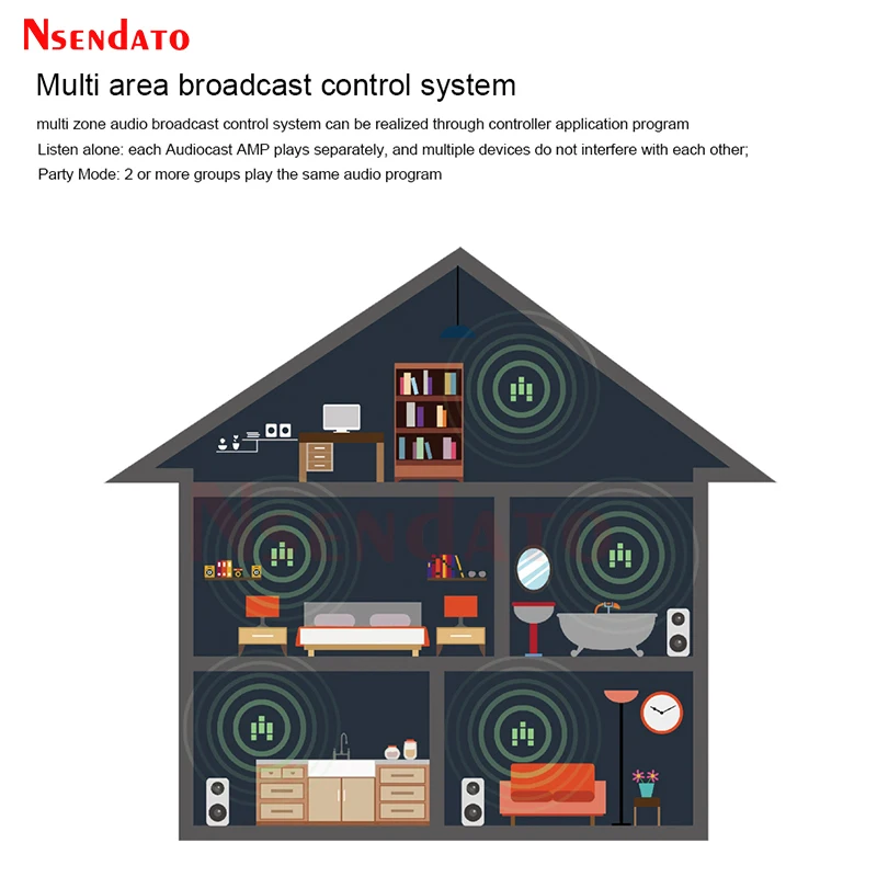 Audiocast AMP80 BT5.0 receptor amplificador estéreo inalámbrico para múltiples habitaciones con Coaxial analógico Aux RJ45 para Spotify Airplay DLNA Tidal - imagen 4