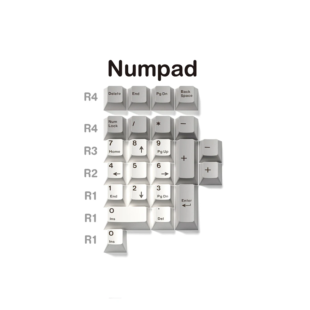 Numpad