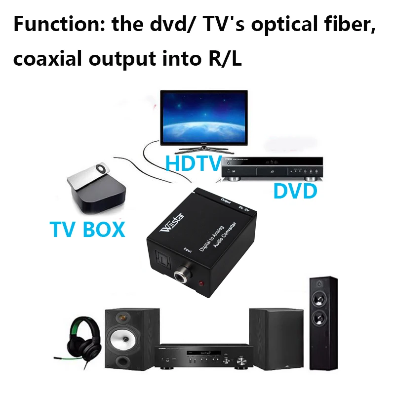 Adaptador de sonido de Audio Toslink a RCA de fibra óptica Coaxial Digital a analógico, amplificador estéreo decodificador de Audio Digital para DVD TV - imagen 2