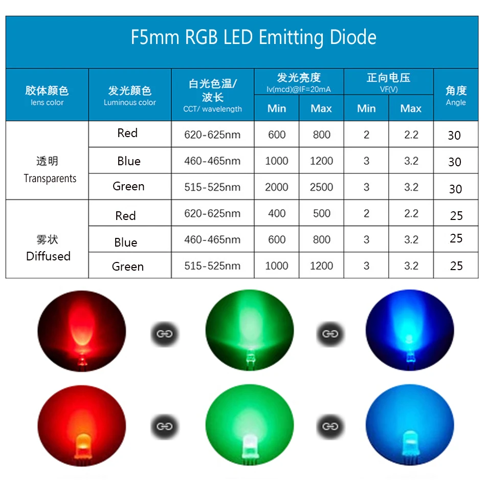 10 Uds 5mm redondo 20cm precableado DC12V lámpara LED luz RGB Multicolor diodo emisor de diodos LED - imagen 4