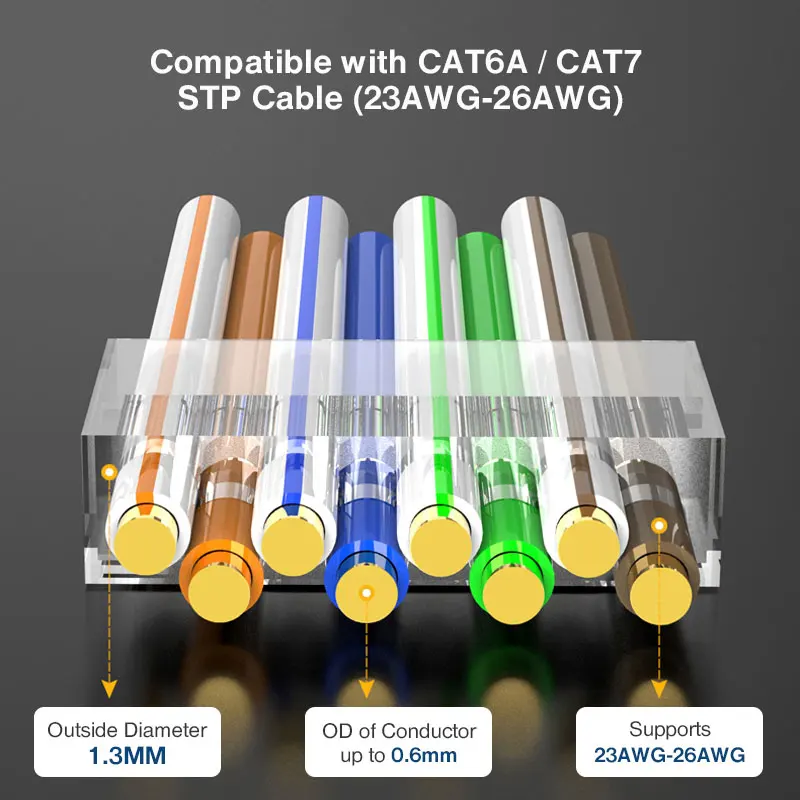 ZoeRax Conector de clavija modular RJ45 blindado CAT6A y CAT7 de 2 piezas 50 μ 8P8C - Conector RJ45 Conector de cable de red - 1,5 mm - imagen 2