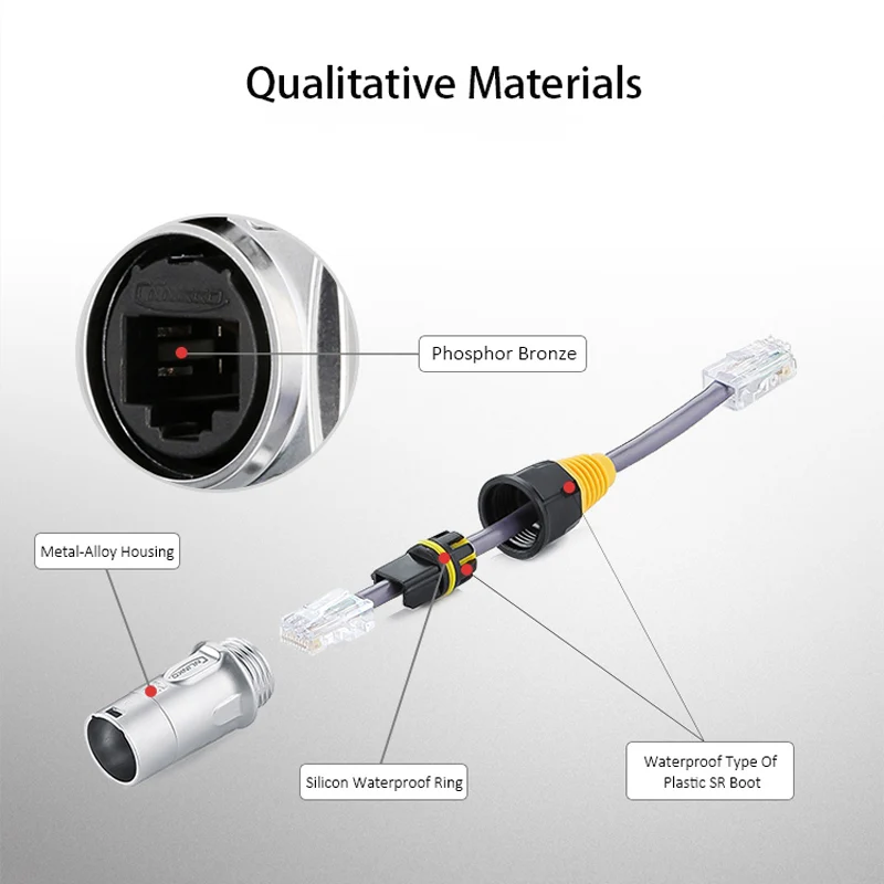 Conectores impermeables RJ45 de red IP67/Ethernet RJ45 enchufe de metal enchufe impermeable para Ethernet al aire libre - imagen 4