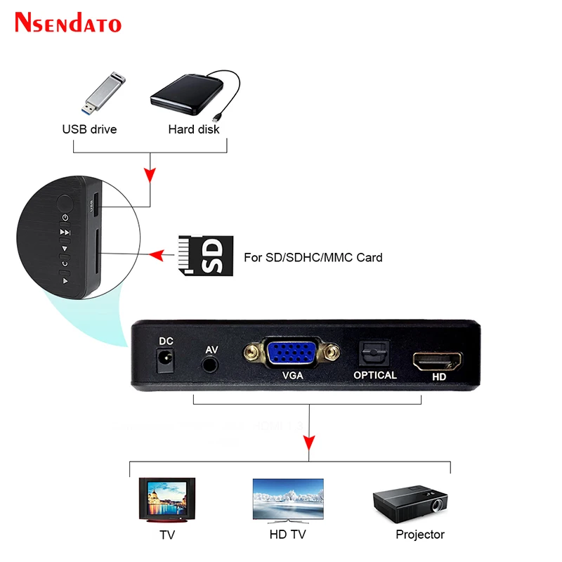 Reproductor Multimedia USB Full HD con VGA y AV - imagen 2