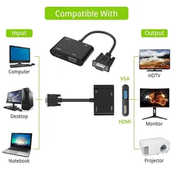 BGGQGG Splitter VGA a HDMI – Adaptador 1×2 para Monitor y Proyector