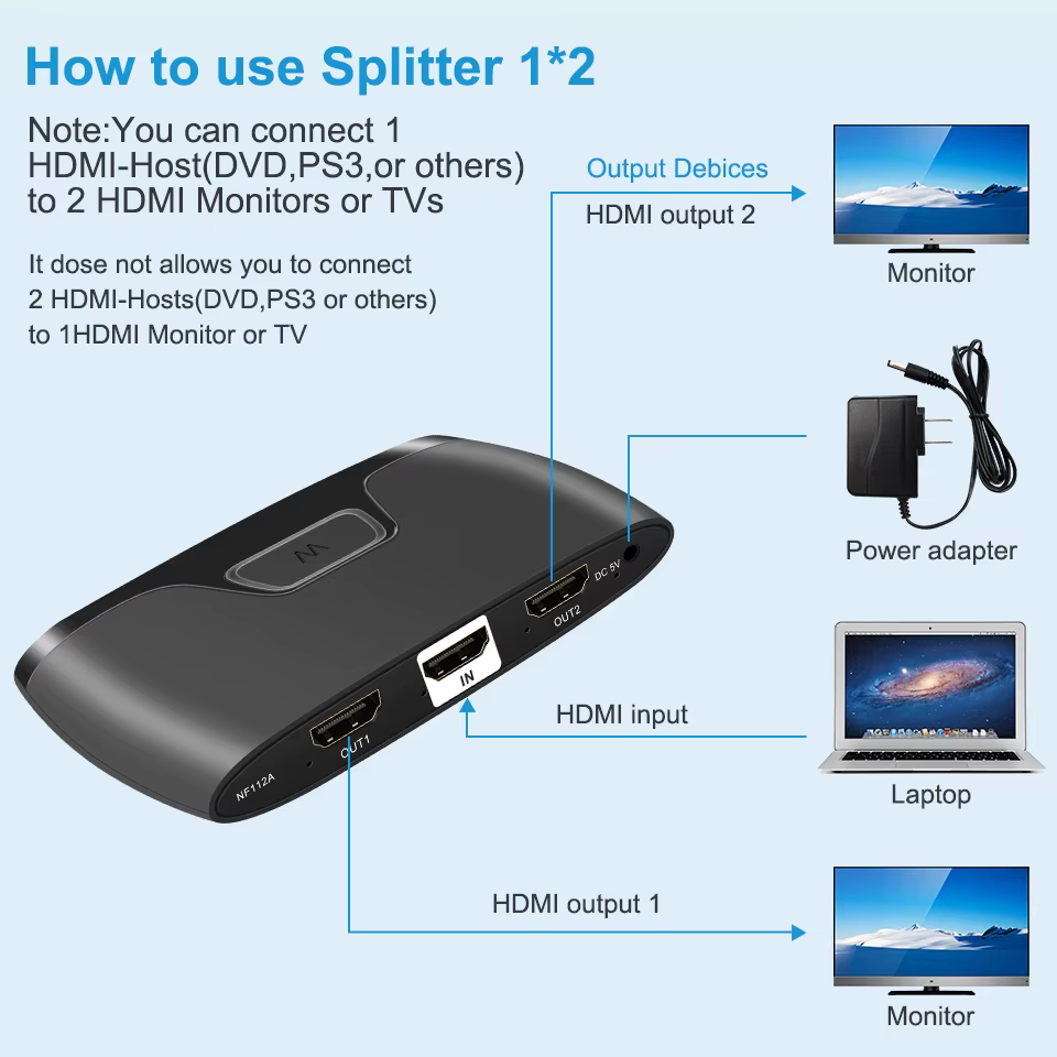 Splitter HDMI 4K 60Hz con Múltiples Salidas para PS4 PC TV - imagen 4