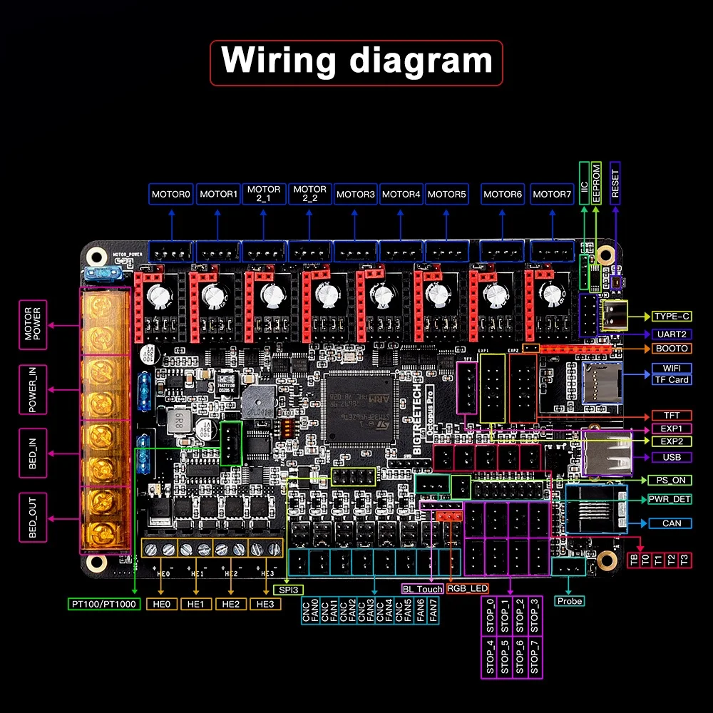 BIGTREETECH-placa base de impresora 3D Octopus Pro, 60V, soporte de 8 ejes, TMC5160 Pro, TMC2209 para Ender3 VORON 2,4, placa de Control 3D - imagen 3