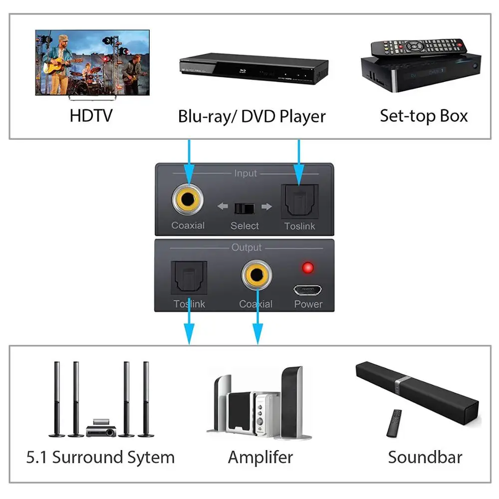 Adaptador Coaxial/óptico Toslink SPDIF a Coaxial/óptico Toslink SPDIF, convertidor de Audio para DVD - imagen 5