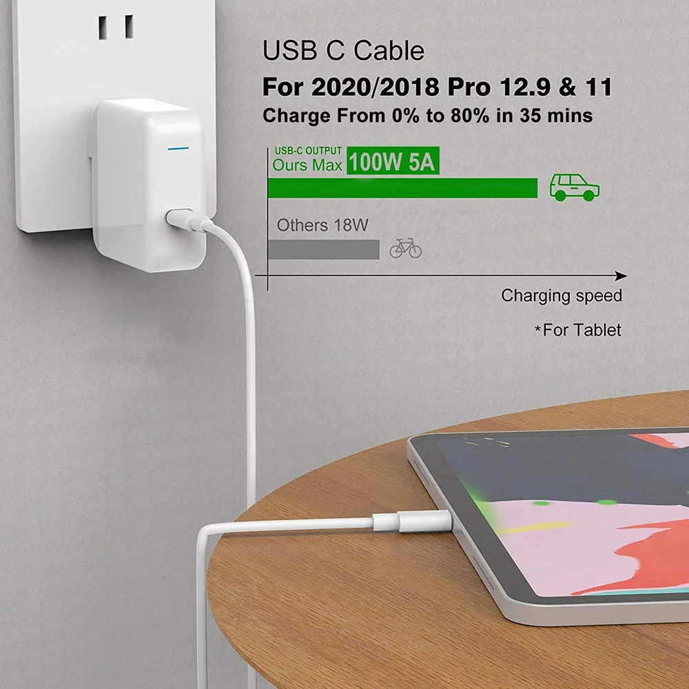 Cable de carga rápida USB C a USB C, Cable tipo C a tipo C 60W/3.1A 100W 5A para Galaxy S21/20+ Note 20, MacBook Air/Pro IPad Pro - imagen 3