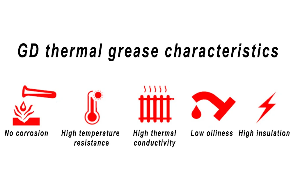 Un fondo blanco con íconos rojos y lectura de texto GD Características de grasa térmica