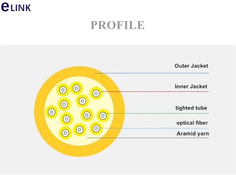 Cable de fibra de 8 núcleos, conector SM bundled de 80m, cable de rama LC SC FC ST de 2,0mm, Parche de fibra óptica monomodo, paquete de plomo 8C - imagen 2
