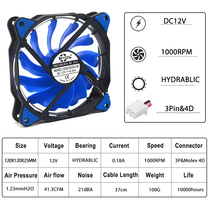 2 uds ventilador azul de 120mm ventilador LED de ordenador enfriador de agua 12V ventilador enfriador caja ventiladores ventilador de refrigeración ventilador de CPU tornillo de anillo led dual - imagen 3