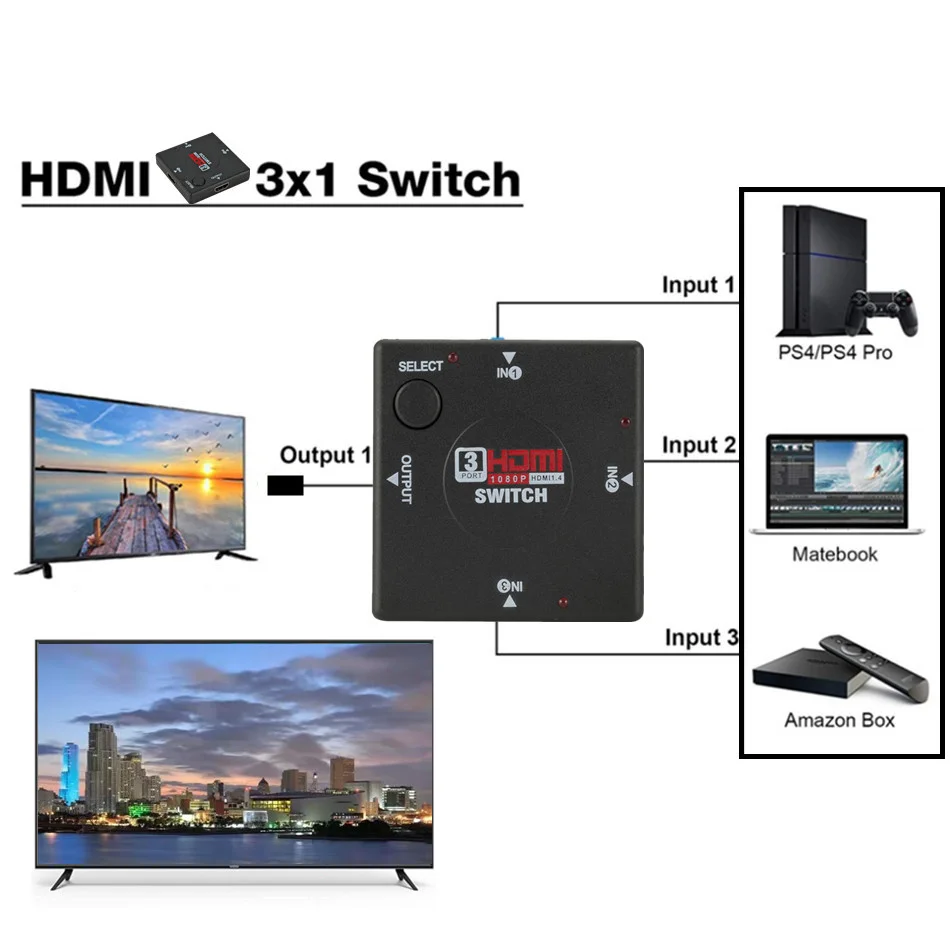 Conmutador HDMI 3 en 1 salida conmutador HDMI caja de concentrador de 3 puertos interruptor automático 3x1 1080p HD 3 en 1 salida HDMI divisor HUB para HDTV XBOX360 PS3 - imagen 3