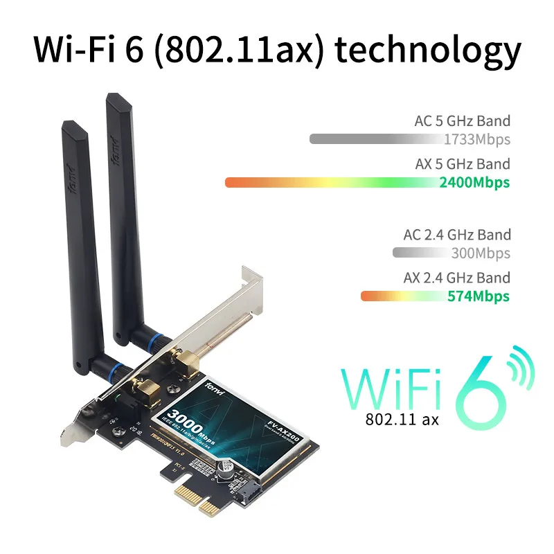 Tarjeta WiFi 6 AX200 PCIe - 2974Mbps, BT 5.2, 2.4/5 GHz Windows 10 - imagen 5