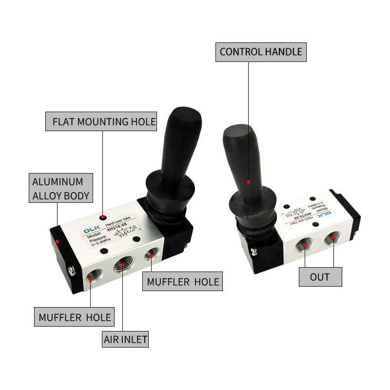 4H210-08/4H310-10/4H410-15 Válvula manual de aire de 2 posiciones y 5 puertos Válvula de control neumática Válvula de control operada por palanca manual de 5/2 vías - imagen 4