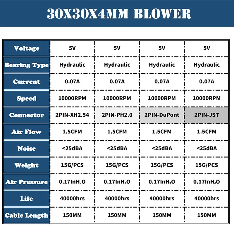 Ventilador ultrafino en miniatura de 3cm, 30mm, 30x30x4mm, 3004, 5V, 0,20A, utilizado para disipación de calor de soplado lateral del panel plano del proyector - imagen 5