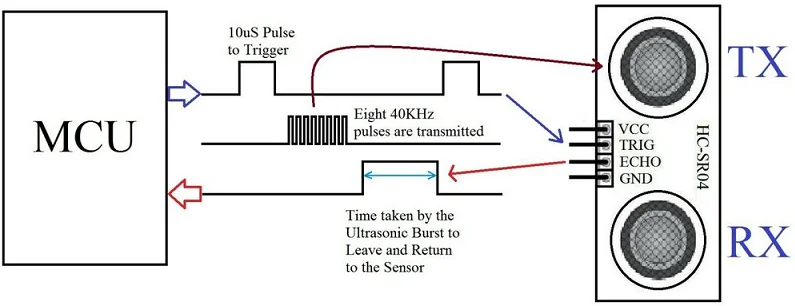 Sensor ultrasónico HC-SR04 Original HCSR04 3,3 V-5V a Detector de ondas mundiales distancia del módulo de alcance para Arduino - imagen 5
