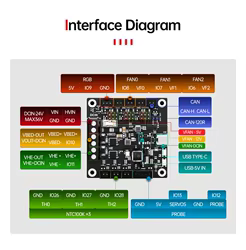 BIQU MMB Cubic V1.0 Klipper Tablero de control principal Placa de expansión para MMB CAN Hotend sensores de ventilador cama calentada varilla calefactora impresora 3D