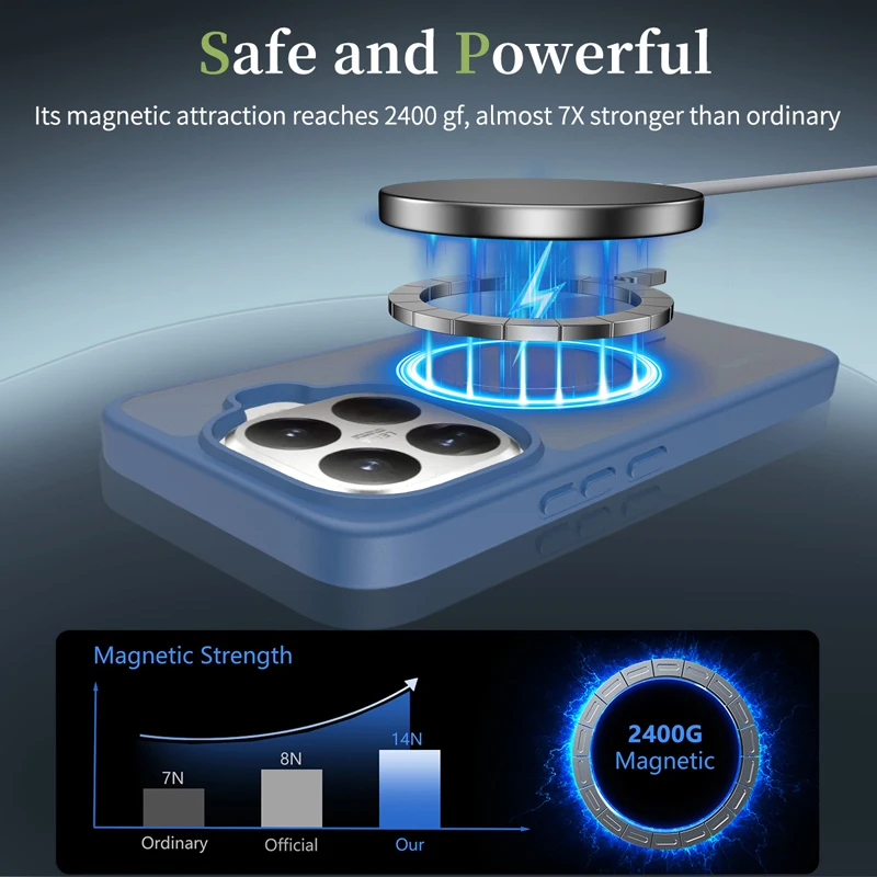 Para Xiaomi 15T, 15T Pro funda magnética ELVEV anticaída TPU duro PC mate transparente sensación de piel cubierta de teléfono - imagen 5