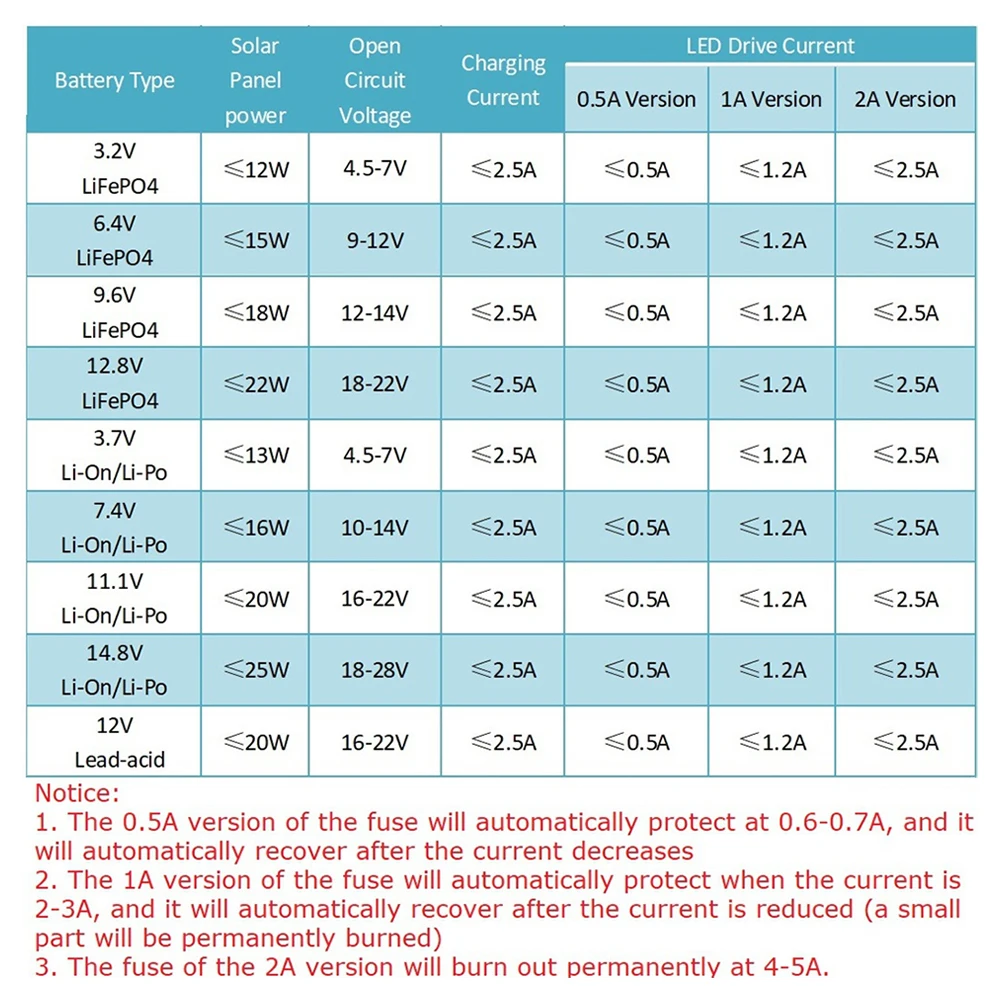Controlador Solar 0.5A 1A 2A, interruptor de luz de calle de carga, controlador de carga de circuito, placa de carga de batería de litio - imagen 5