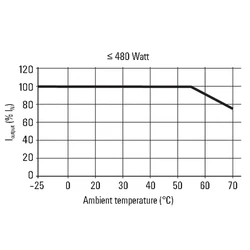 1469590000 PRO ECO 240W 48V 5A Fuente de alimentación conmutada para fuente de alimentación Weidmuller DIN-Rail