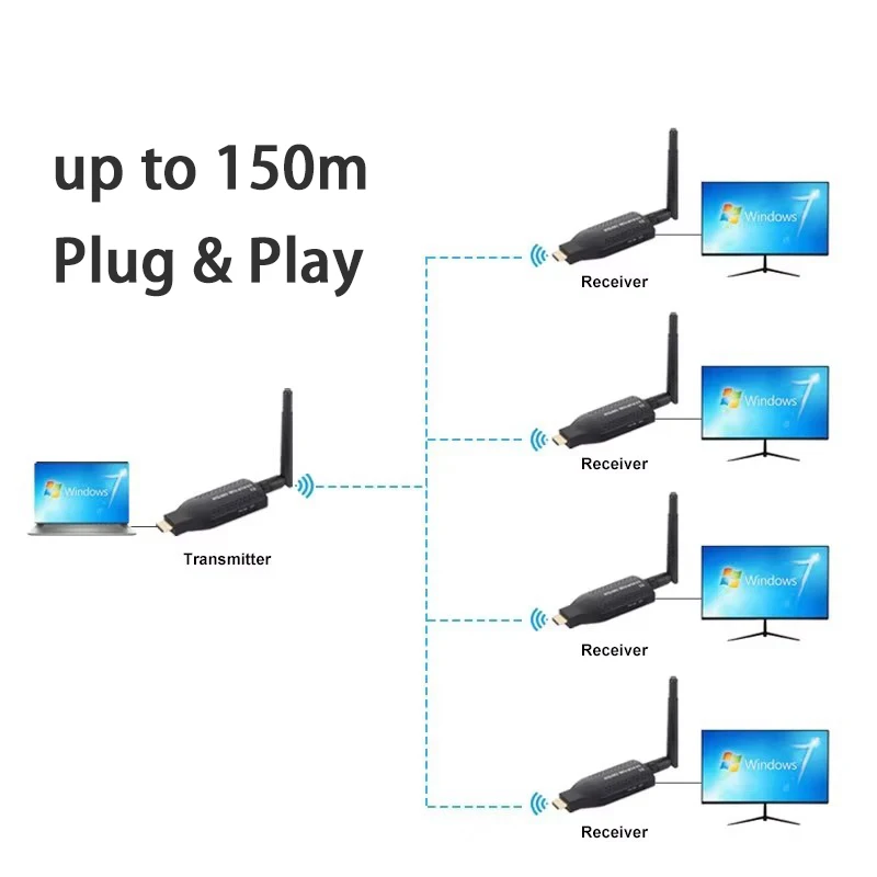 Extensor HDMI inalámbrico Wifi de 150M, transmisor receptor emisor de vídeo 1tx y 2rx 3rx 4rx para DVD TV Box, portátil, PC a proyector de TV - imagen 2