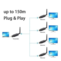 Extensor HDMI Wifi para TV, Proyector, PC y Portátil