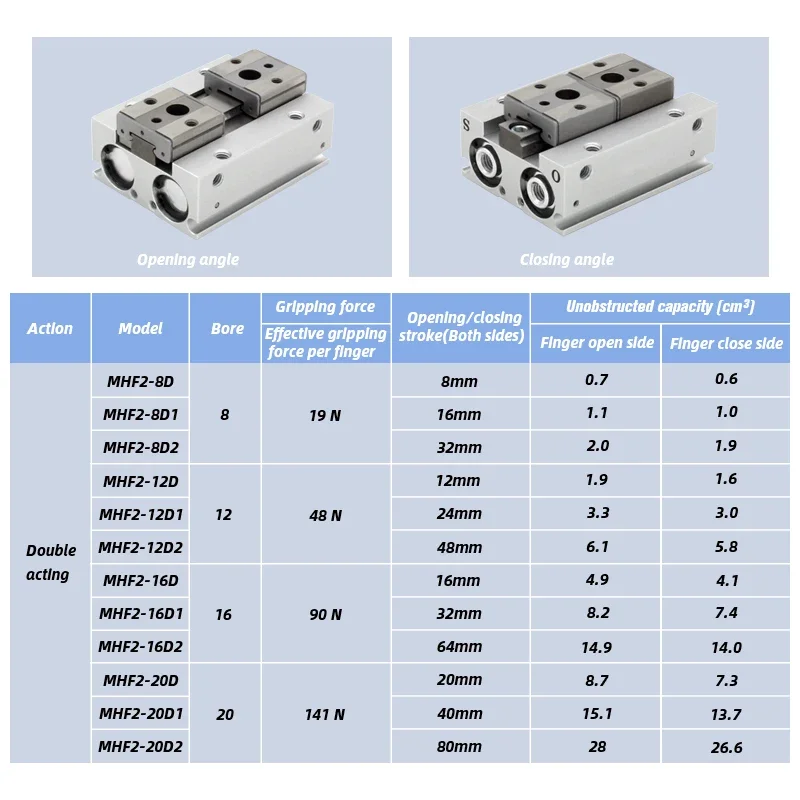 MHF2 Pinza de aire de doble efecto de perfil bajo MHF2-8D MHF2-12D MHF2-16D MHF2-20 MHF2-8D1/12D1/16D1/20D1 MHF2-8D2/12D2/16D2/20D2 - imagen 3
