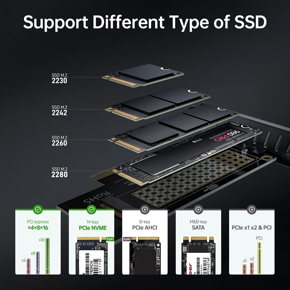 JEYI-adaptador M.2 NVME a PCIe 4,0 3,0 SSD, tarjeta de expansión PCIe 4,0 X4 X8 X16 de 64Gbps para PC de escritorio, PCI-E GEN4 GEN3 de velocidad completa - imagen 3