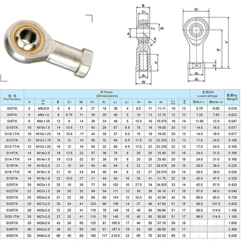 Junta ojo de pez, extremo de varilla de pistón hembra, cabezal de bola, cilindro neumático Universal, montaje en U, rodamiento de nudillo, rosca interna - imagen 2