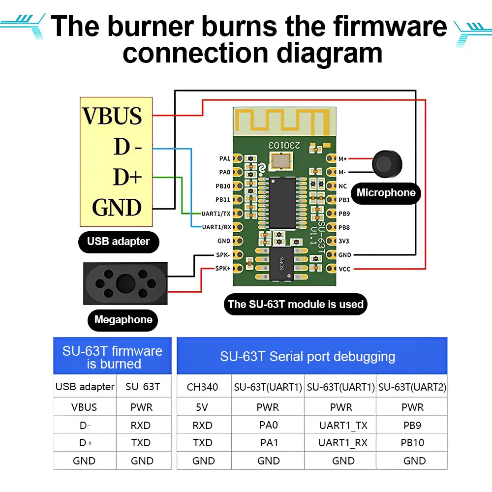 Módulo de reconocimiento de voz inteligente AI, módulo de Control de voz sin conexión, ASR, control de voz, bluetooth, SU-61T - imagen 4