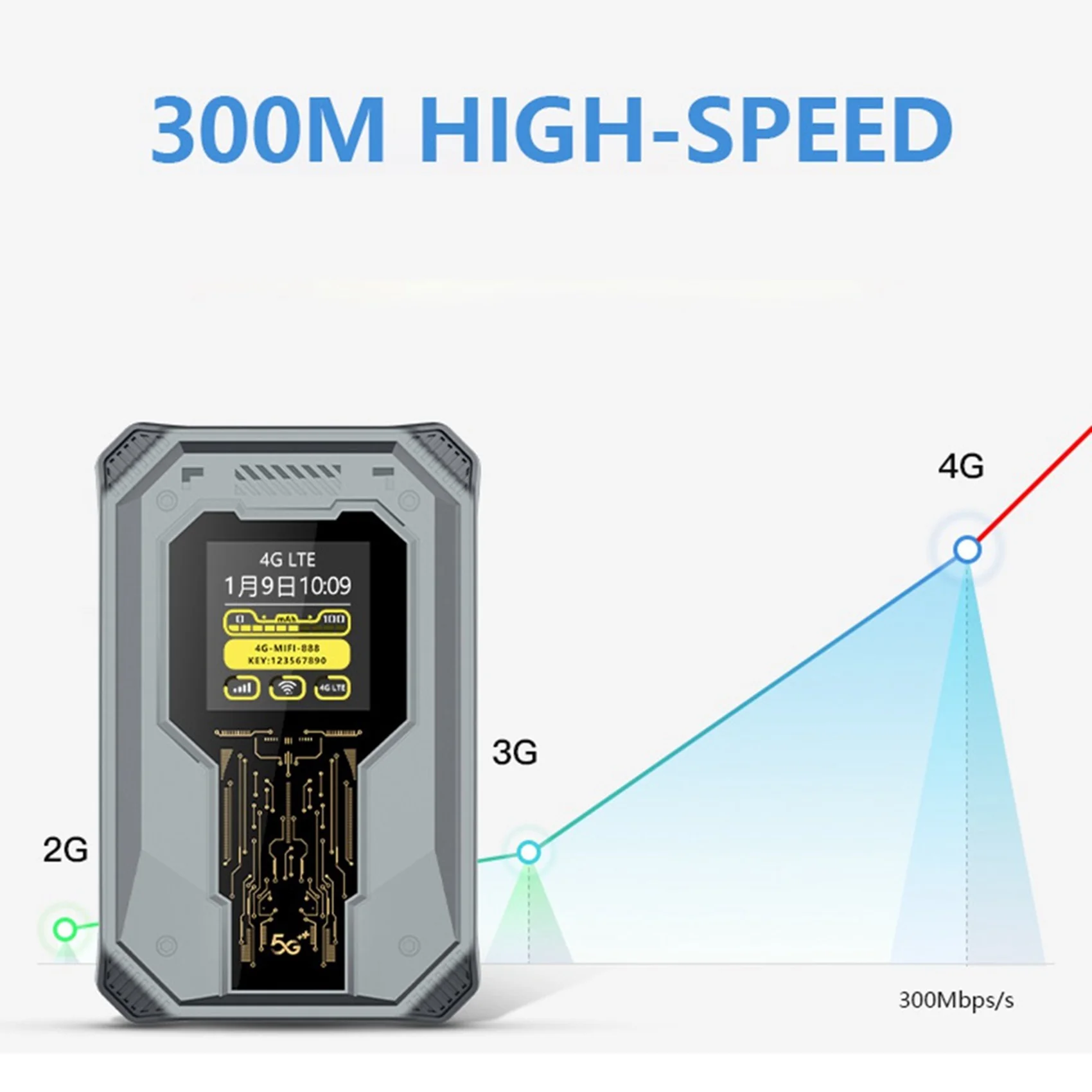 BTLIFE-300Mbps enrutador Wi-Fi de bolsillo enrutador inalámbrico 4G 5G módem Wifi portátil 4G LTE con ranura para tarjeta SIM - imagen 3