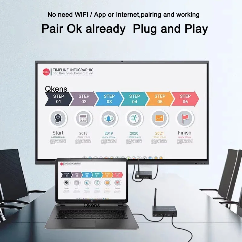 Transmisor y receptor de Audio y vídeo Wifi inalámbrico de 200m, extensor KVM HDMI, adaptador de pantalla compartido para cámara, DVD, PC a Monitor de TV